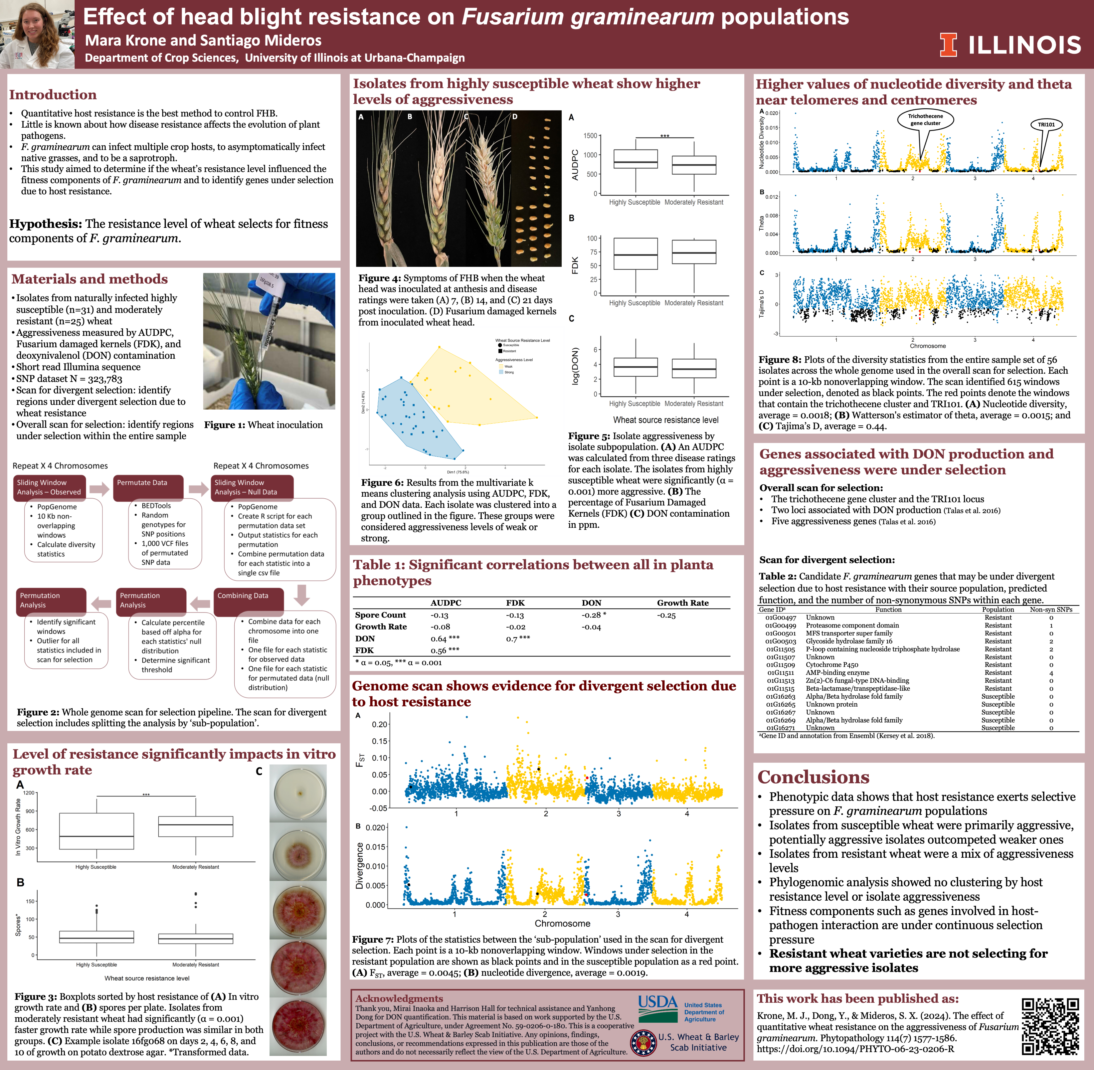 Poster thumbnail for Effect of Resistance on <em>Fusarium graminearum</em> Populations
