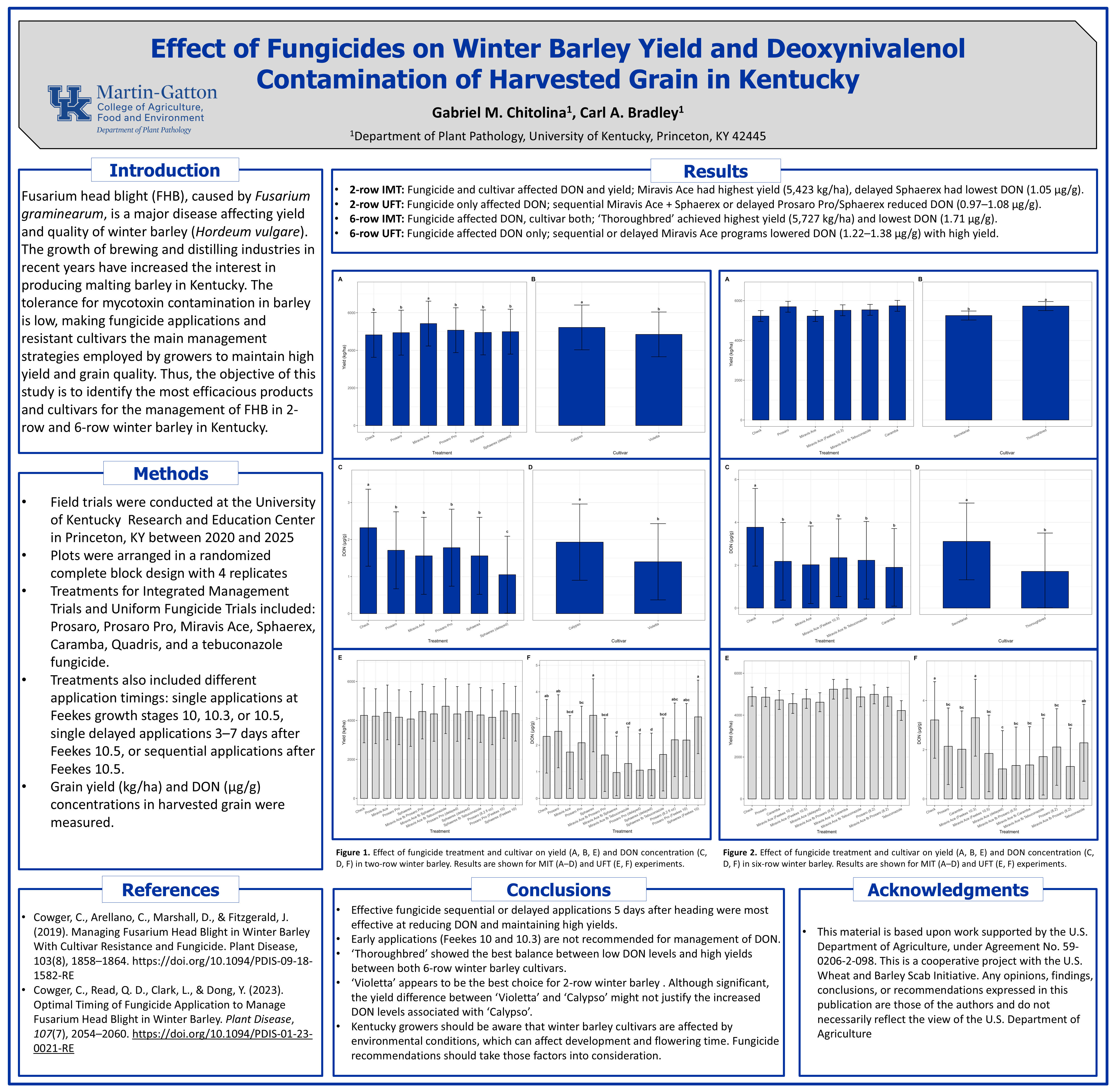 Poster thumbnail for Effect of Fungicides on Winter Barley Yield and Deoxynivalenol Contamination of Harvested Grain in Kentucky