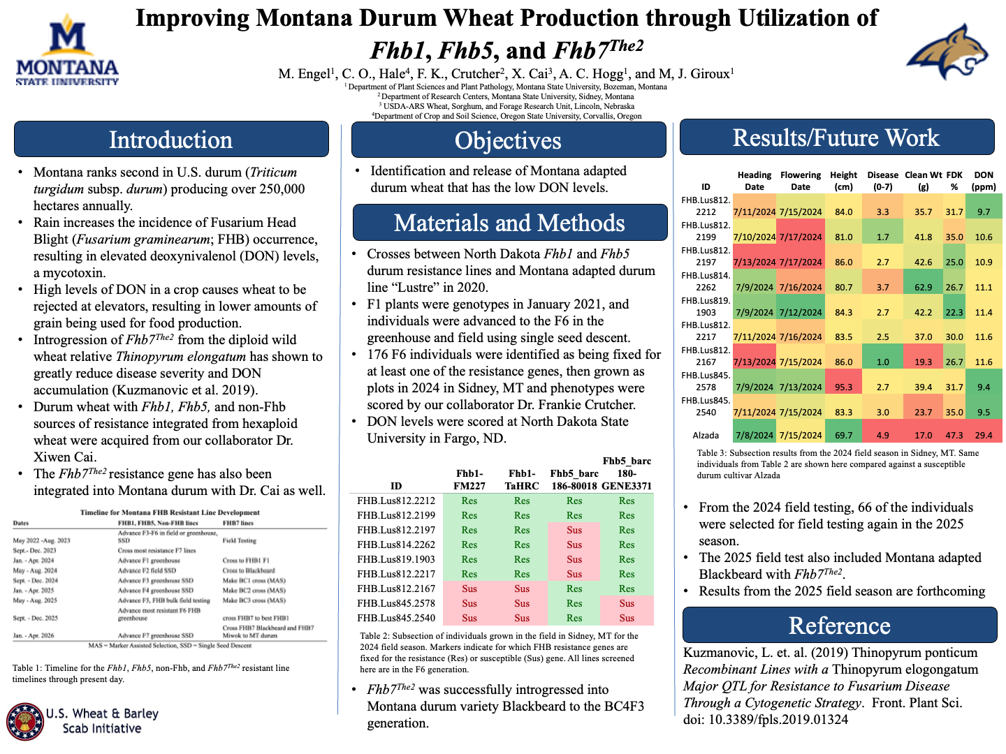 Poster thumbnail for Improving Montana Durum Wheat Production through Utilization of <em>Fhb1</em>, <em>Fhb5</em>, and <em>Fhb7</em><em><sup>The2</sup></em>