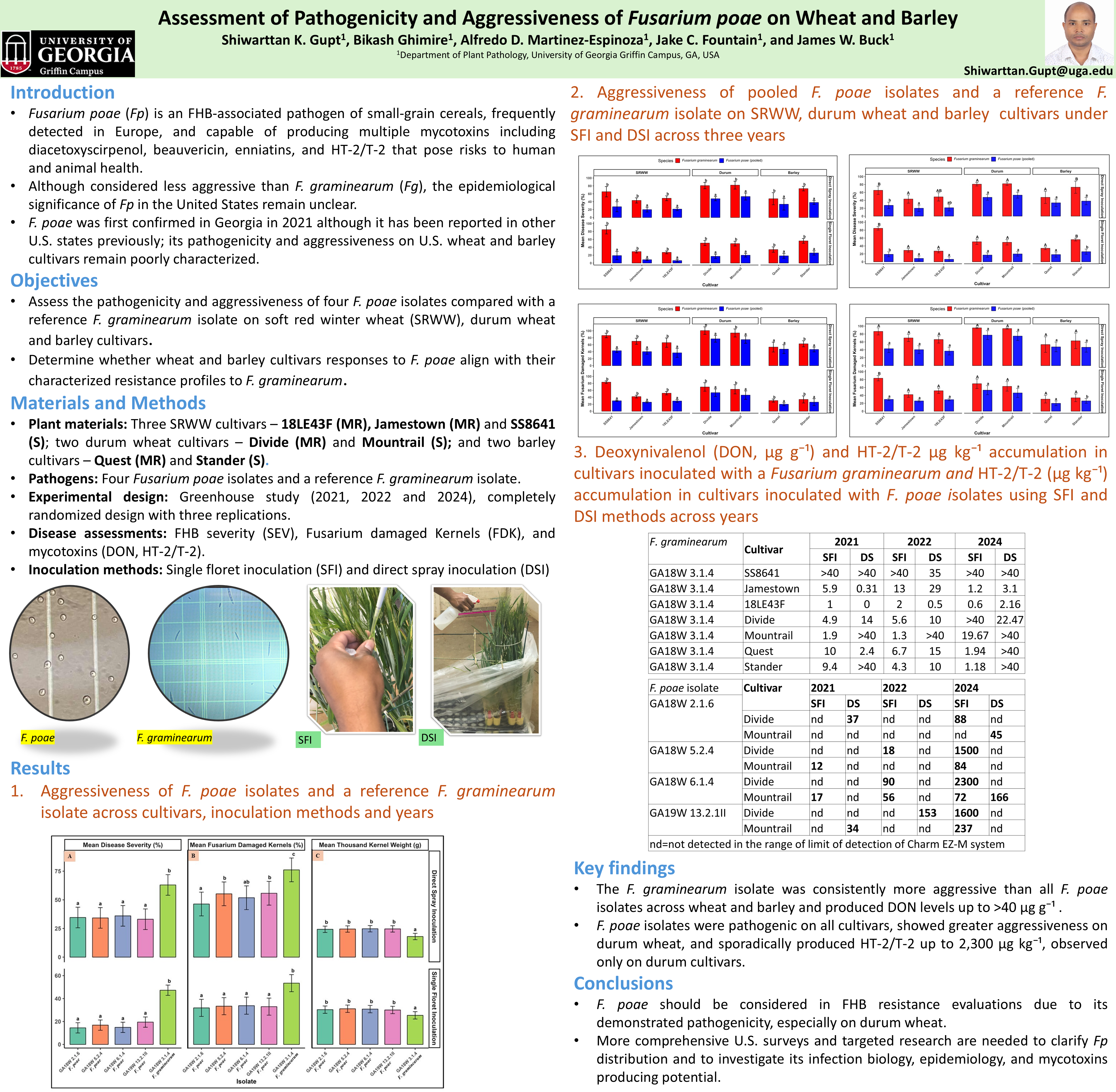 Poster thumbnail for Assessment of Pathogenicity and Aggressiveness of <em>Fusarium poae</em> on Wheat and Barley