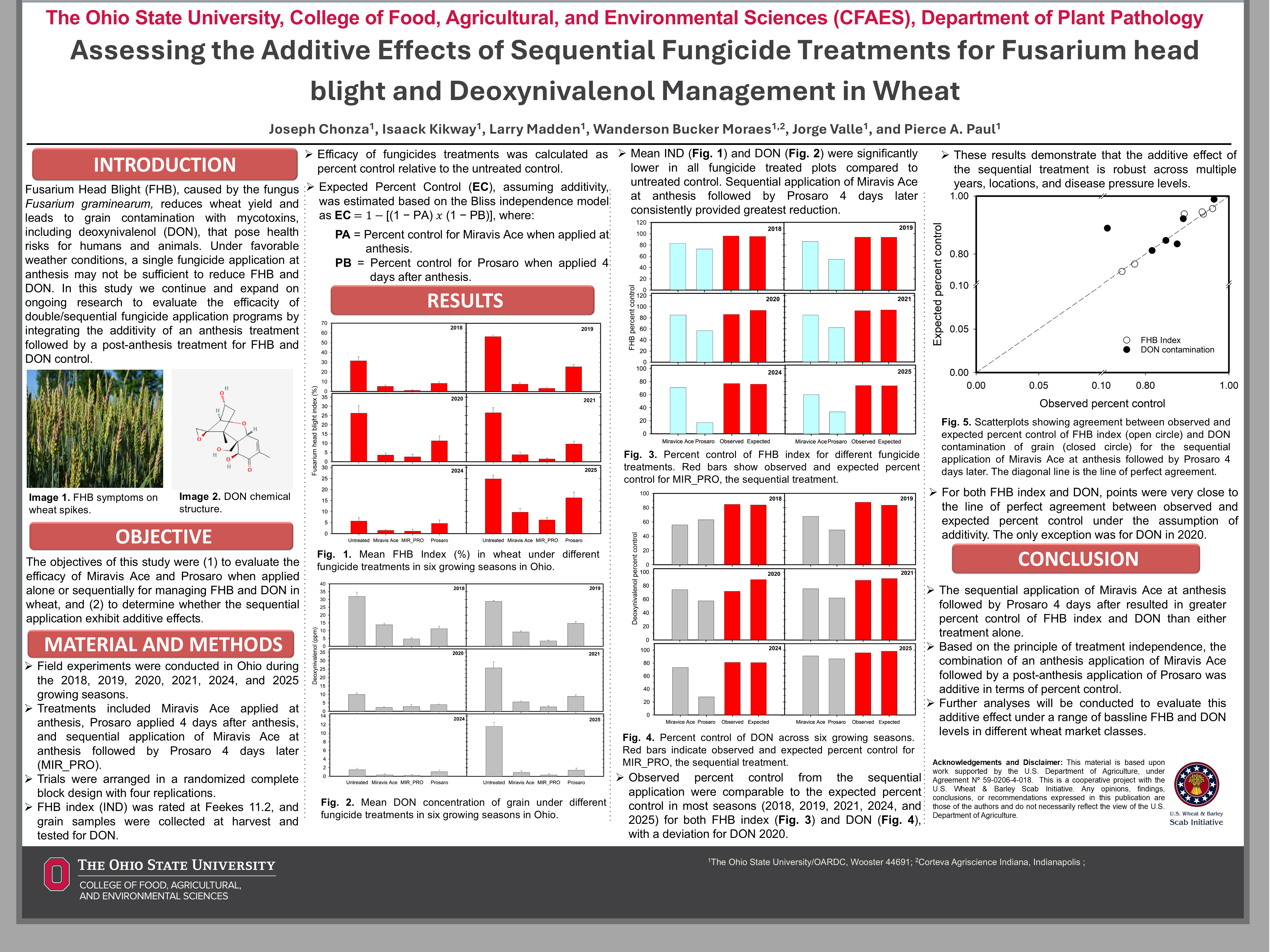 Poster thumbnail for Quantifying the Additive Effects of a Sequential Fungicide Treatment Program FHB and DON Management in SRWW in Ohio